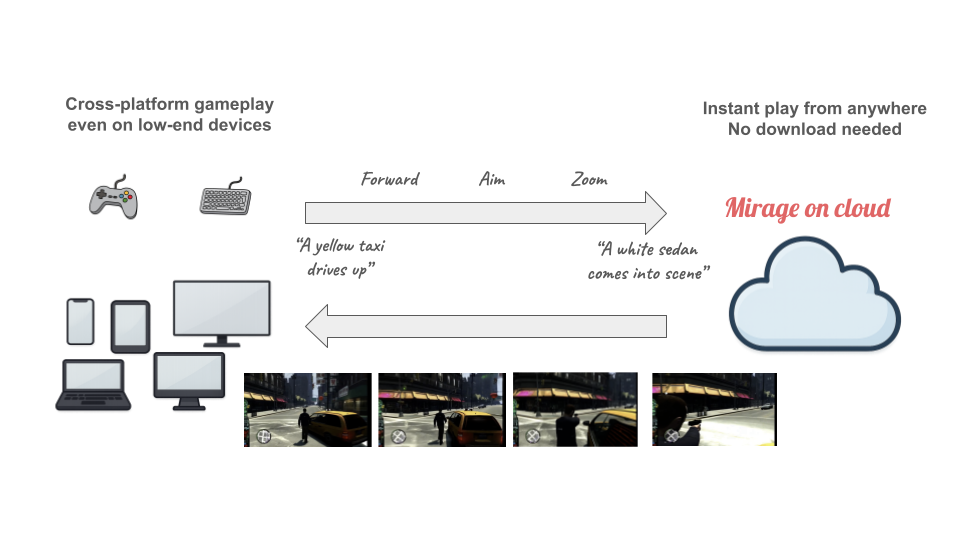 Mirage cloud streaming architecture diagram